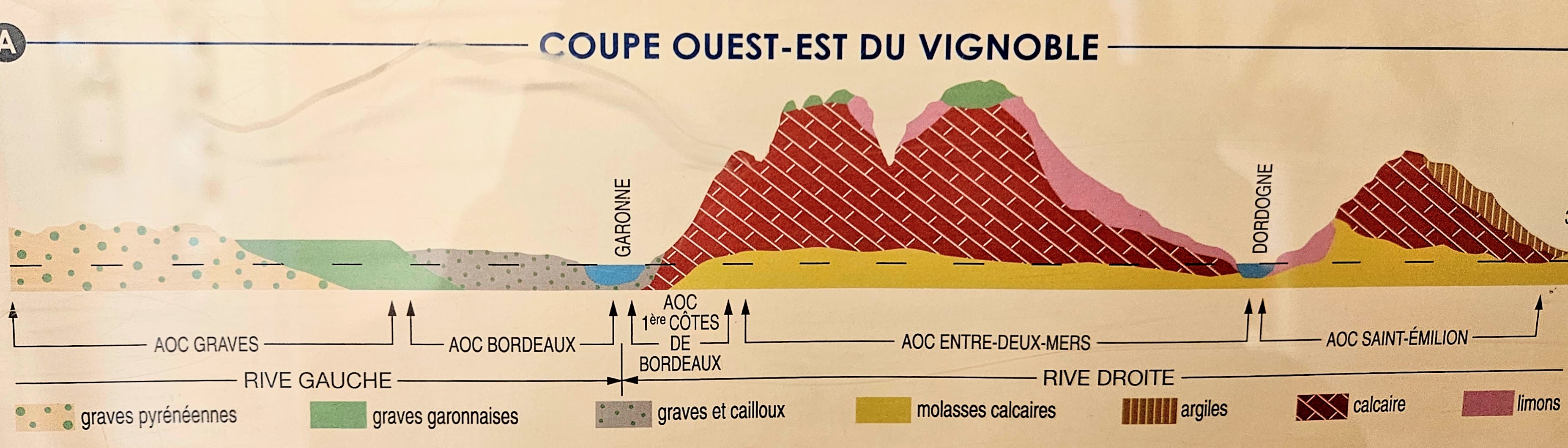 Cross-section of the geology of Bordeaux